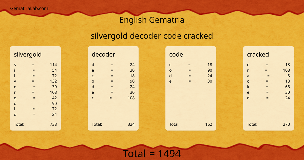 silvergold decoder code cracked in english Gematria